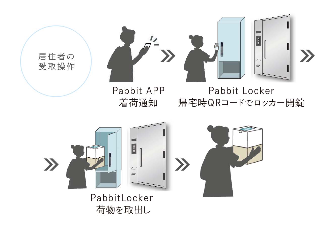 Pabbitロッカー