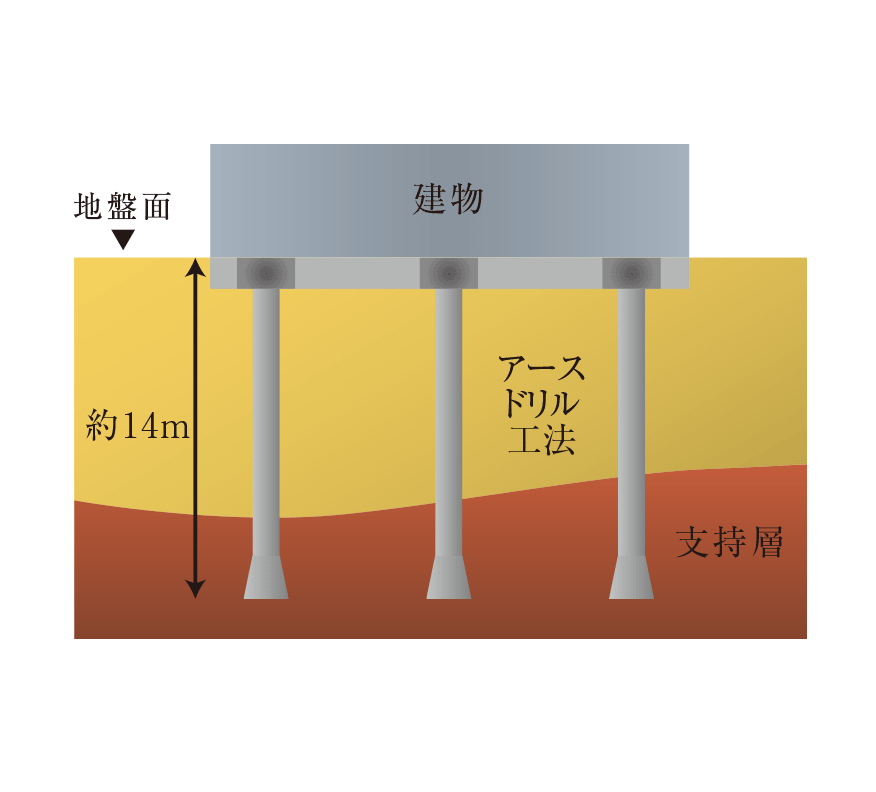 杭基礎