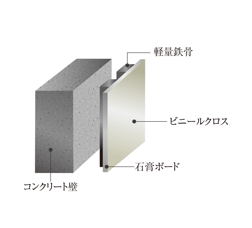 二重壁