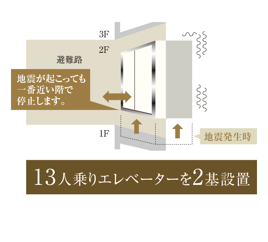 危機対応エレベーター