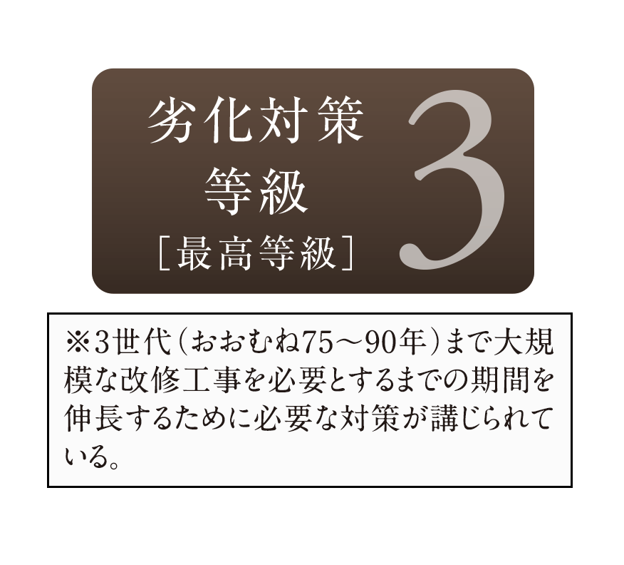 劣化対策等級3（最高等級）