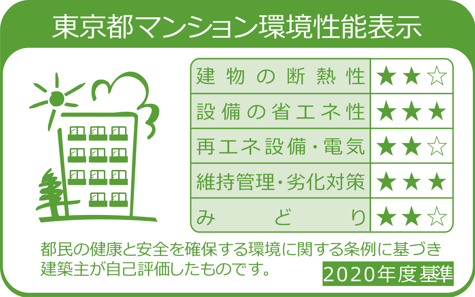 東京都マンション環境性能表示